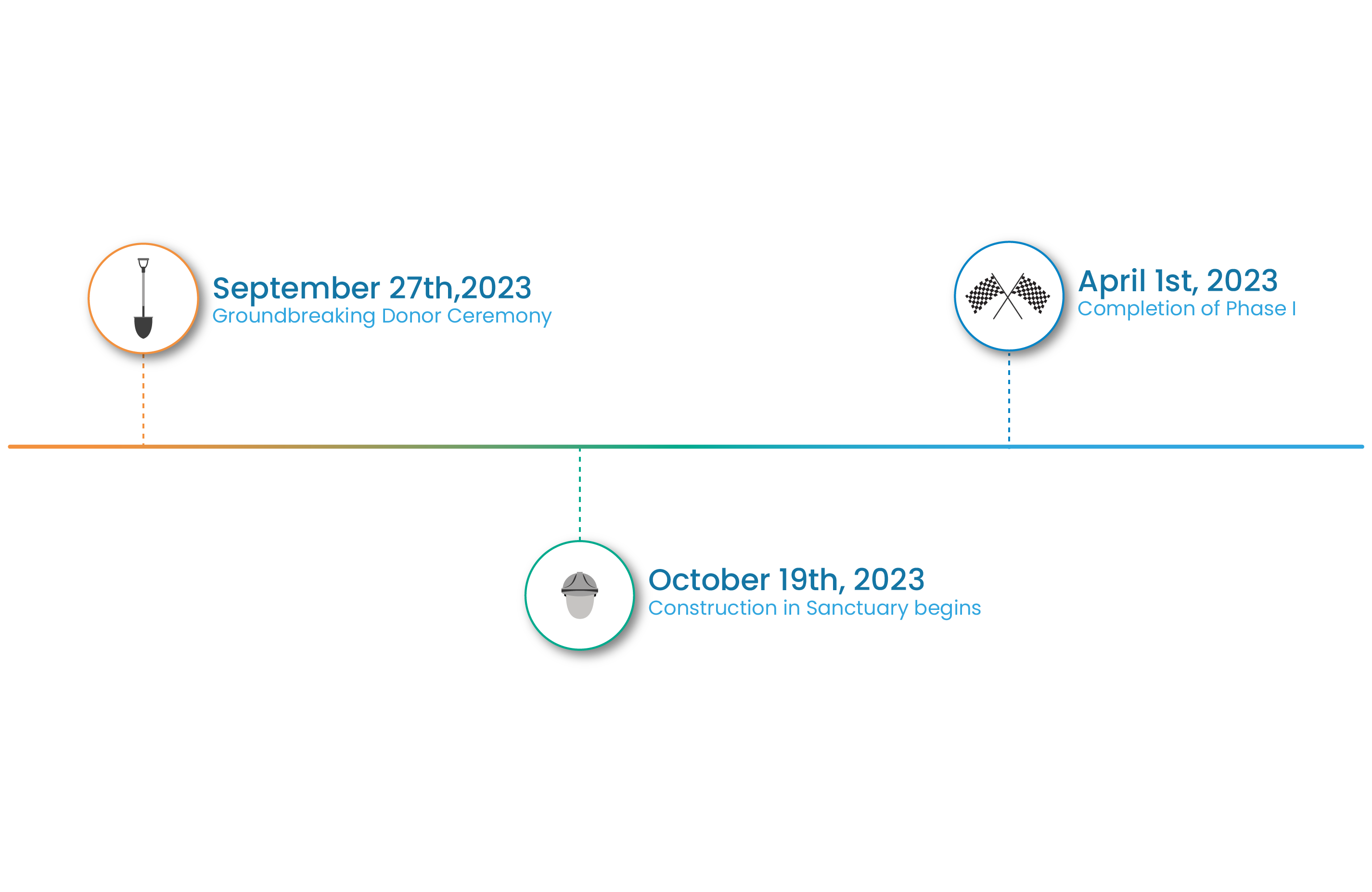 GANTT – png